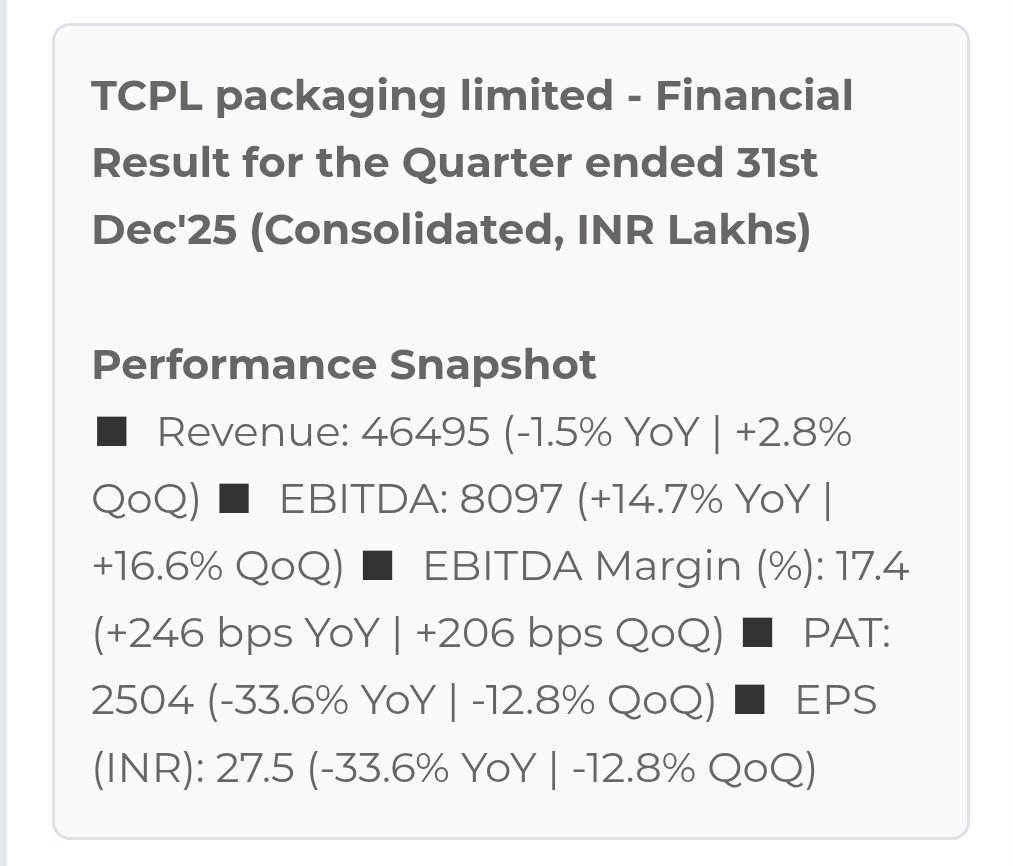 myAlerts_in's tweet image. #TCPLPACK #TCPLPACKQ3 TCPL PACKAGING LTD Q3FY26 Results Snapshot l Subscribe on our website for Instant delivery via WhatsApp &amp;amp; Email