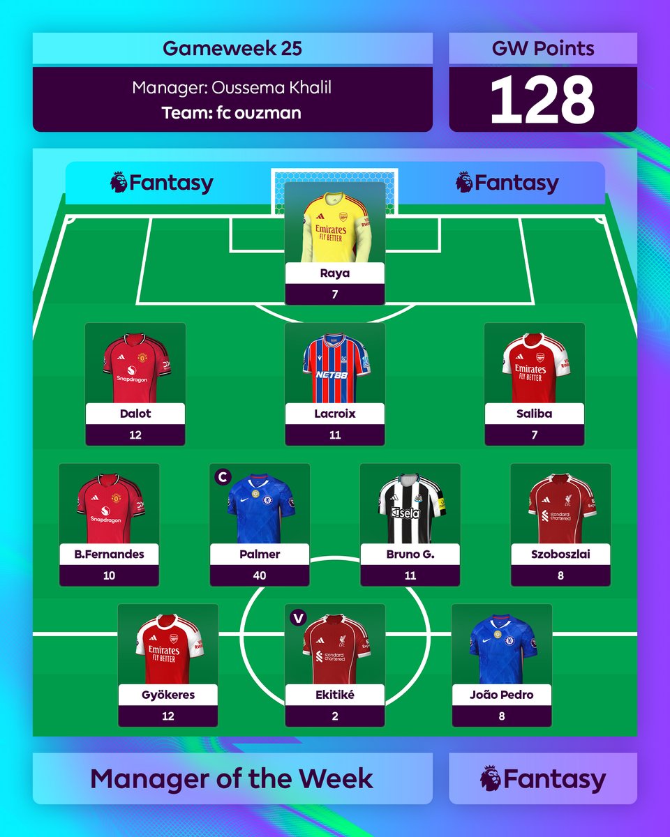 OfficialFPL's tweet photo. Triple @Arsenal, double @ChelseaFC and one smart captaincy pick 🤝

Your Gameweek 25 Manager of the Week, Oussema Khalil 🌟 https://t.co/M5qEECDiW8