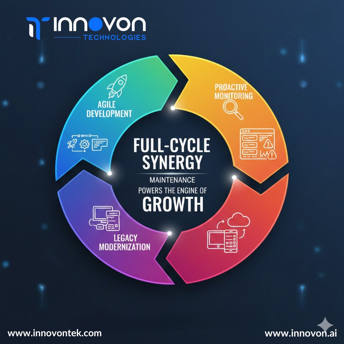 Innovon Technologies (@innovontech) / Posts / X