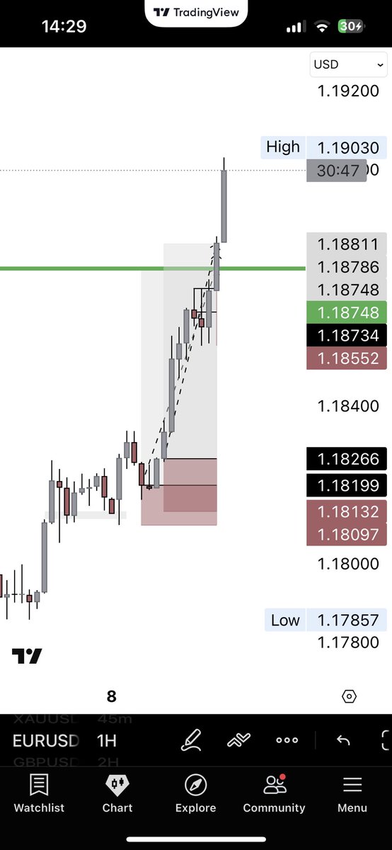 Traderted tweet media