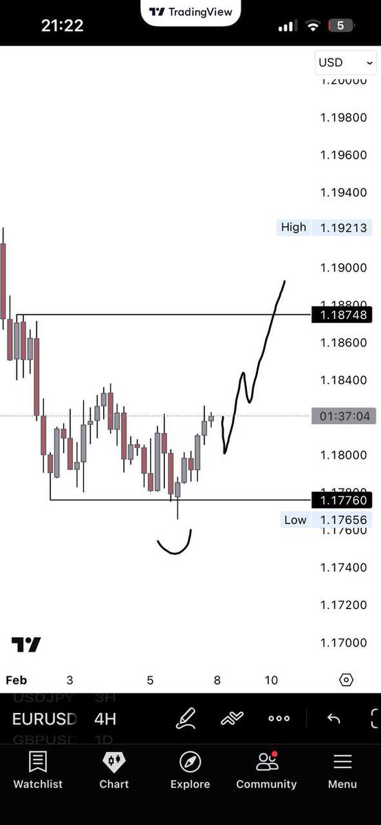 Traderted tweet media