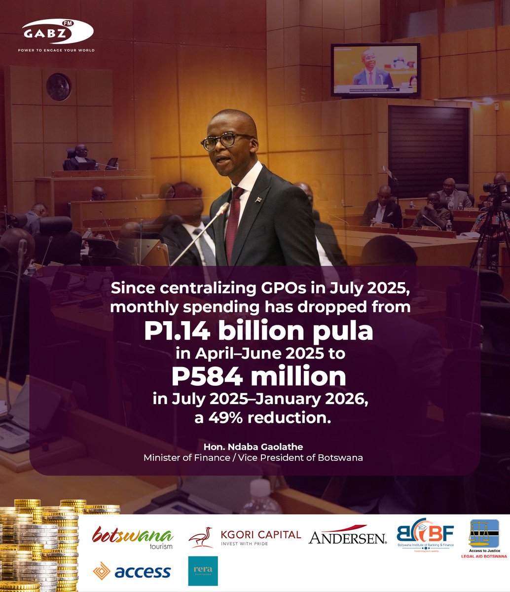 Gabz_FM's tweet photo. "Mr Speaker, since centralizing GPOs in July 2025, monthly spending has dropped from P1.14 billion pula in April–June 2025 to P584 million in July 2025–January 2026, a 49% reduction.”

#abots60budget
#PowerToEngageYourWorld https://t.co/ukKn3AZ1XW
