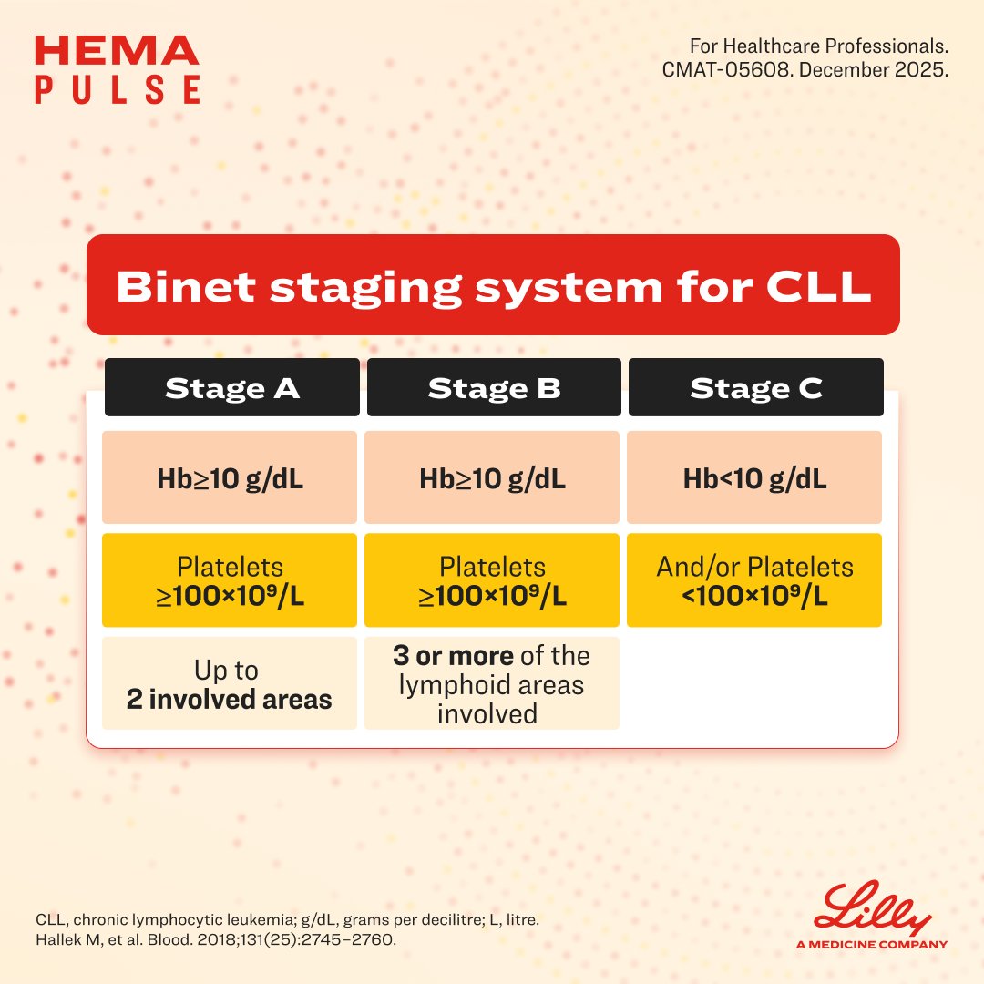 Lilly Oncology International tweet media