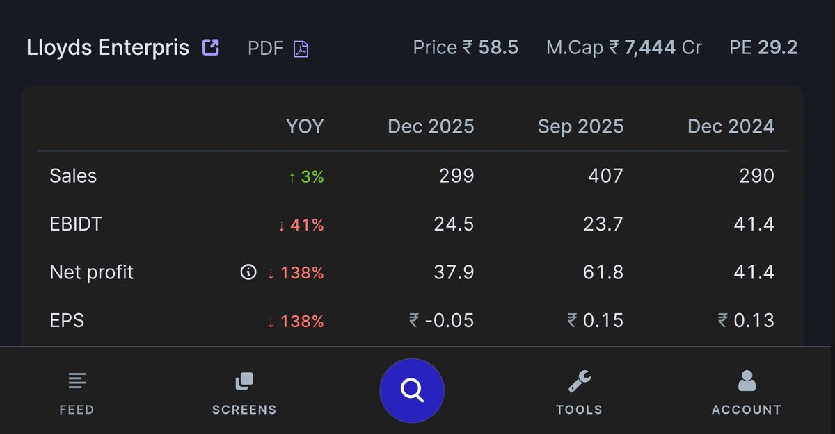 ocsreddy1212's tweet image. #LLOYDSENT 📉
Q3 RESULTS ( YOY ) 👇