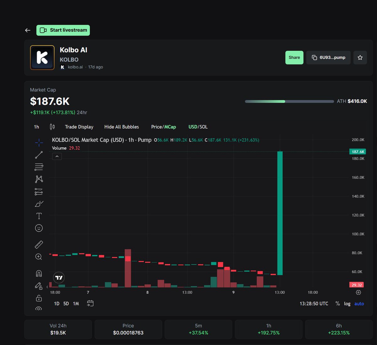 We hope you bought the dip :)