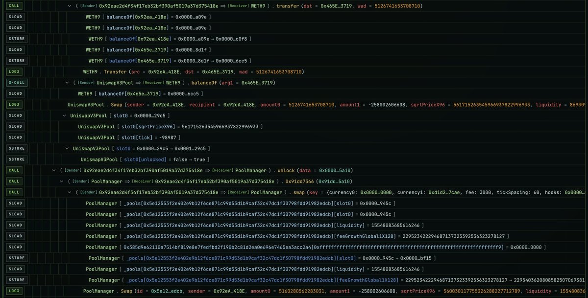 evmchronicle_io's tweet image. Now you can inspect a transaction in EVM Chronicle with a full stack trace, where SLOAD and SSTORE are translated to variables, and see full path variable changes.