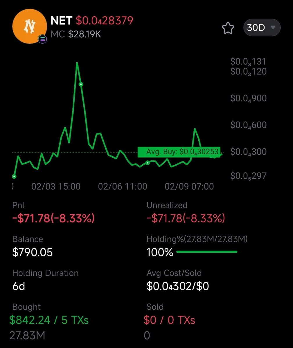 a whale bought $buttcoin at 20k 

is now buying $net coin

we are early..

NET3RkgvmG1n2BG5UuJXnQtzqK4CCnMvGTm3Du9Yqw6
