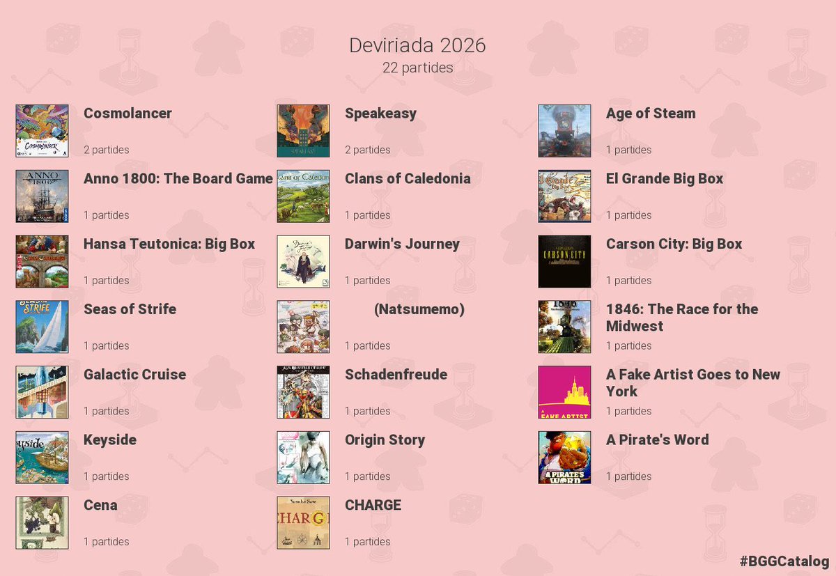 Este finde largo he podido asistir a la Deviriada 2026. Muchisima gente, muy buen sitio, demasiada comida, mucho jugar. Tocara repetir siempre q la organicen <a href="/DevirIberia/">Devir Iberia</a>