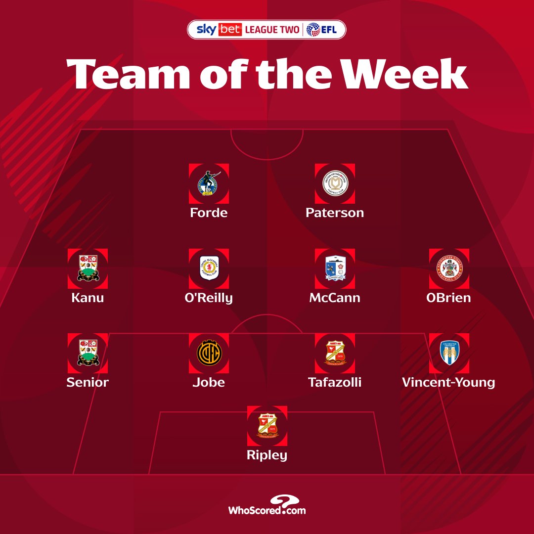 ✨ Introducing your <a href="/WhoScored/">WhoScored</a> #SkyBetLeagueTwo Team of the Week!

Read more 👉 efl.com/news/2026/febr…

#EFL