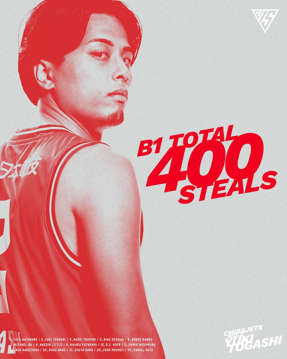 記録達成🎉】2/8(日)vs.A東京にて #富樫勇樹 選手がB1個人通算400