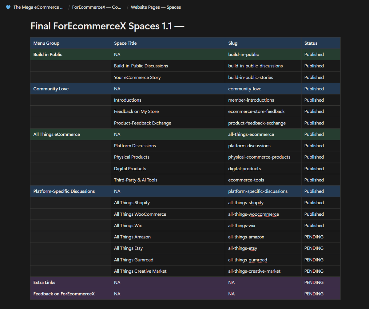 ForEcommerceX's tweet photo. While @ForEcommerceX isn’t launched yet, I still have an exciting update to share:

I’m implementing an important change to the original plan of “Spaces” (it’s like “Channels” in Slack communities) within the ForEcommerceX web community. https://t.co/g9DUXQFFJm