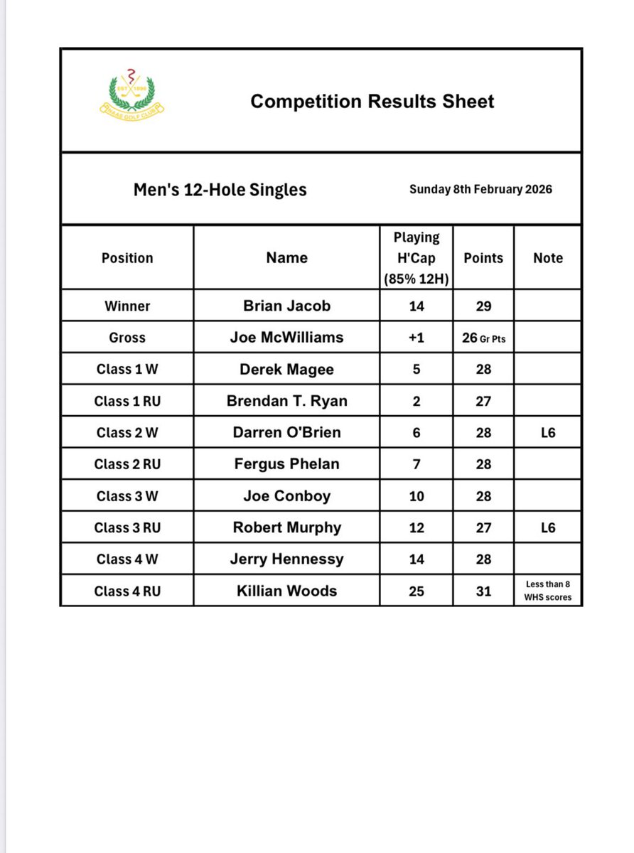 Naas Golf Club tweet media