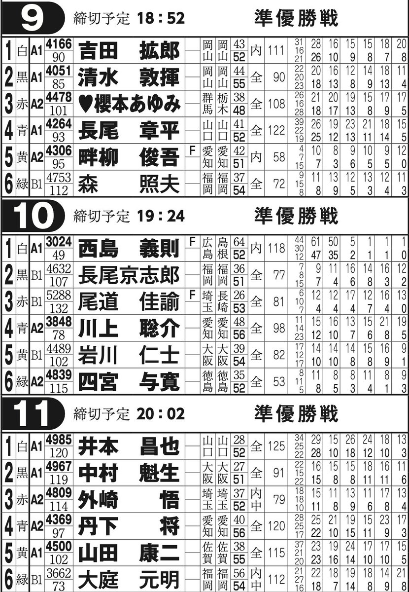 pine_wmb's tweet photo. かぱ(  'Θ' )🥒

🗞ニッカン・コム杯は
明日(2/10)準優勝戦！⚔
ぜひご注目くださいなのだ👀✨

📱https://t.co/lKRzn4v74w
予選首位 #井本昌也 選手🌟

#ボートレース若松 #ボートレース #ボートレーサ��� #北九州 #日刊スポーツ https://t.co/Iju6QMnFKb