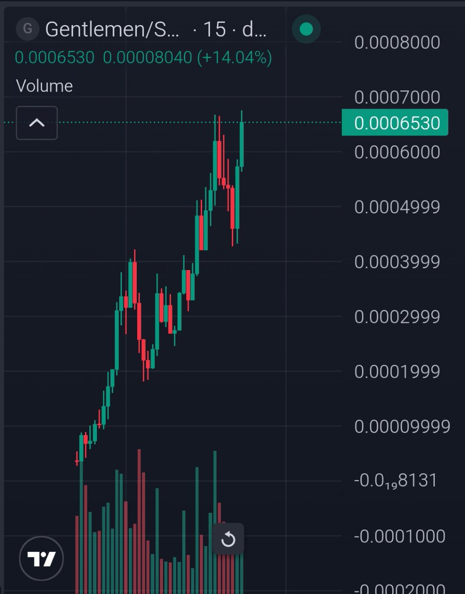 OGRyoshi's tweet image. #GENTLEMEN chat so healthy and floor keep rising. Hit a clean #6x+ now 🔥

5TATk16oMrt4vsMR8WwQ9AtiPeosdJhXFkp2UhGJpump

dexscreener.com/solana/2szqlaw…

x.com/i/communities/…