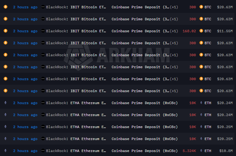 StalkHQ's tweet photo. 2 hours ago, BlackRock ETF sent $176.6M in BTC and $92M in ETH to Coinbase Prime for custody (standard ETF settlement activity) https://t.co/yuCuc22Gc5