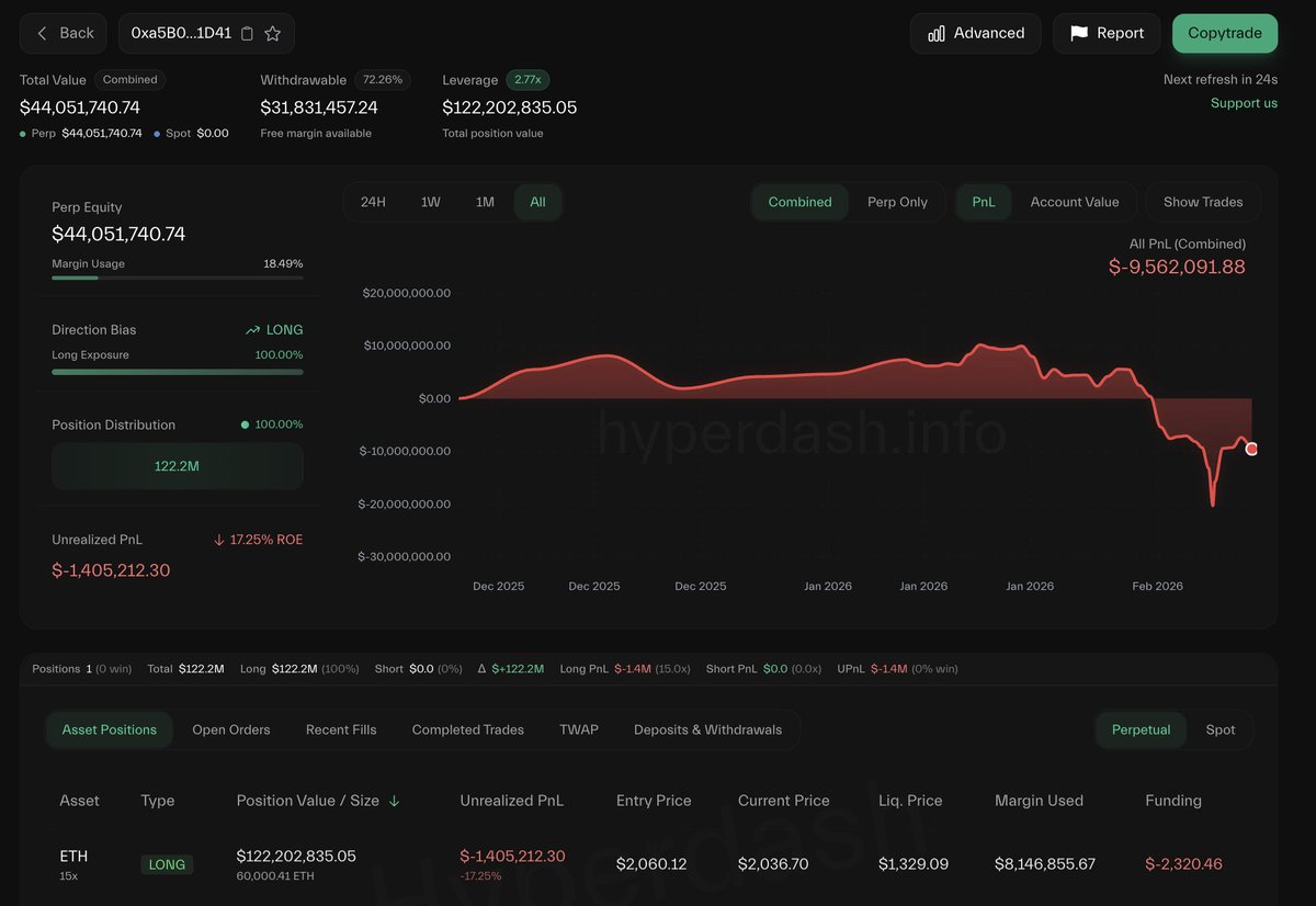 Lookonchain tweet media