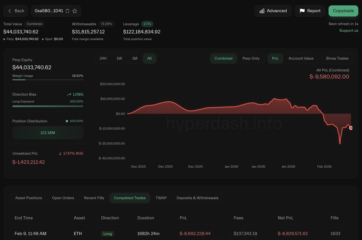 Lookonchain tweet media