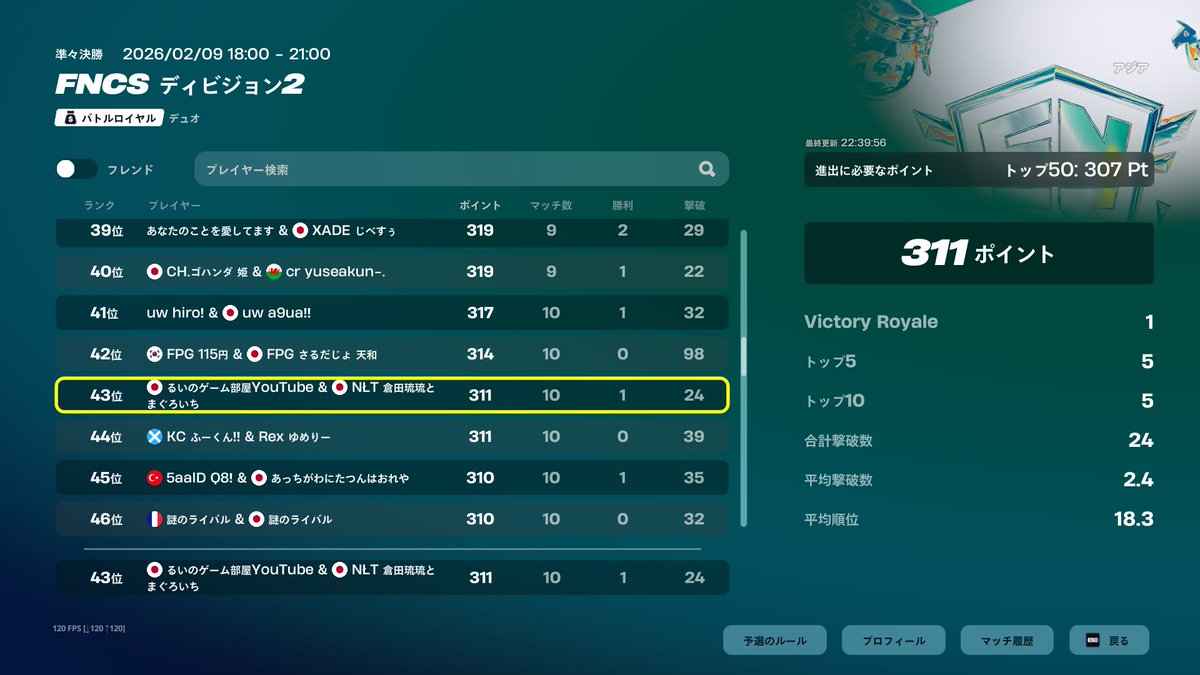 Div2予選突破！途中沼ったけどギリギリ！Ｄiv1がんばる!! <a href="/magumukakou/">NŁT-まぐろいち</a>