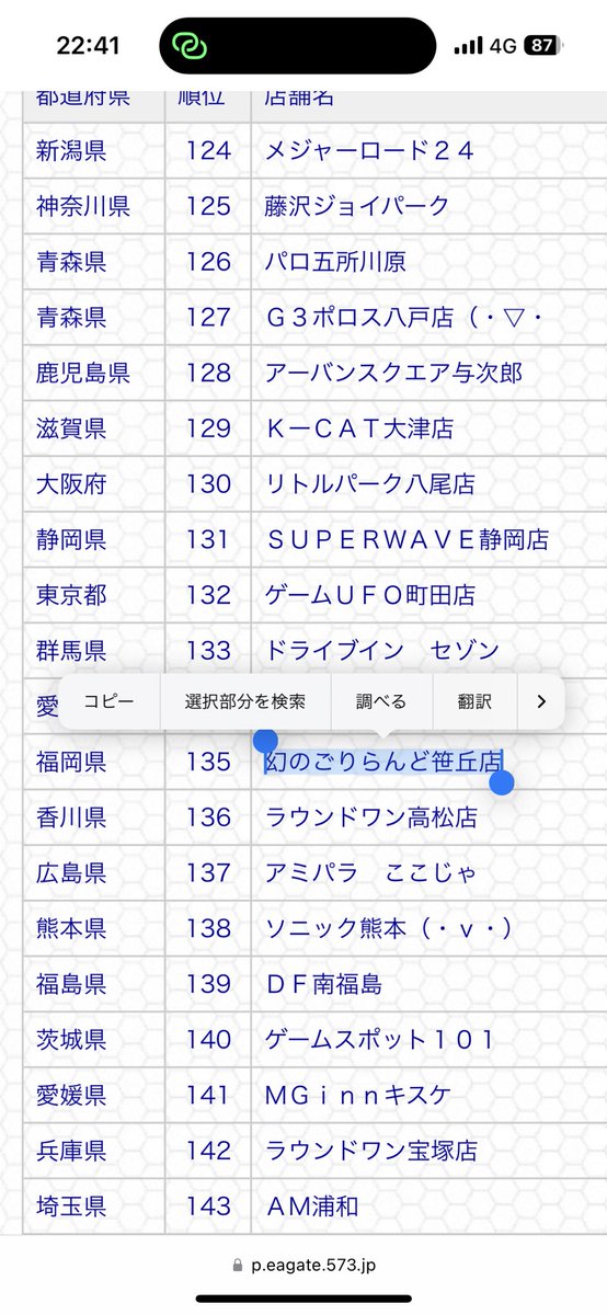 公式サイトのトリコロの店舗対抗IIDXの乱で今はなき中学生の頃にビートマニアを始めるきっかけになったゲーセンの名前が残ってて大泣き