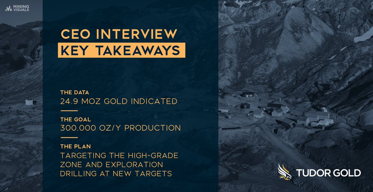 MiningVisuals tweet media