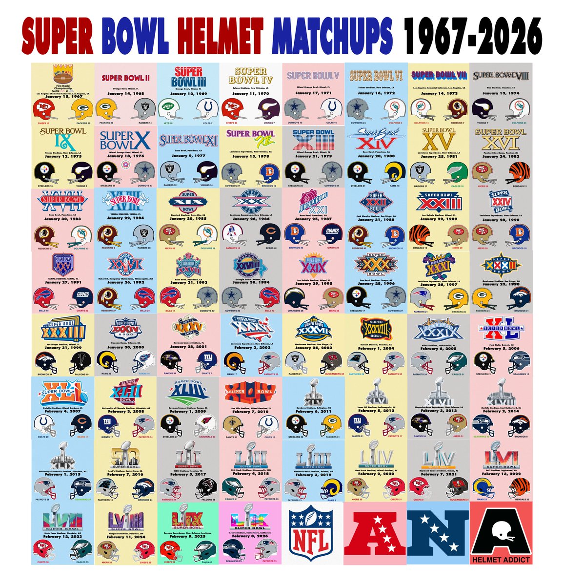 HelmetAddict's tweet photo. Not sure where last night ranks all-time in entertaining Super Bowls, but it can't be high. Super Bowl graphic updated. https://t.co/M8UEaNMPLk