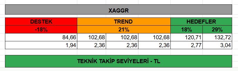 _fonbul's tweet photo. gram #gümüş
120 hedef 1 
120 üzerinde kapanışlarla hedef 132
altında kapanışlar
102 yönünde satış baskısı oluşur
*kapanış verilerini dikkate alarak https://t.co/0cM0LPwV63