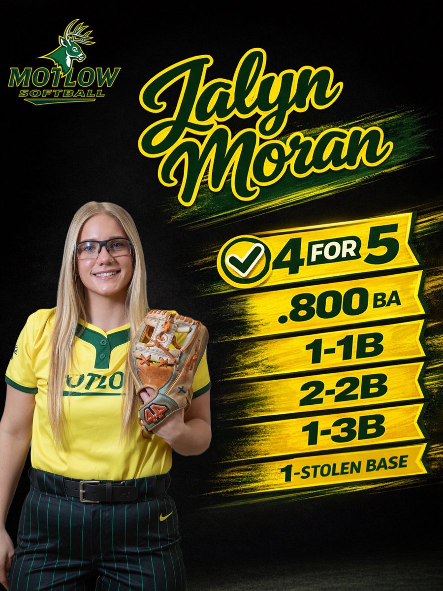 Motlow Softball tweet media