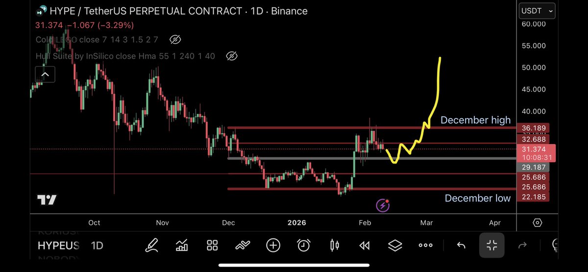 TraderSZ tweet media