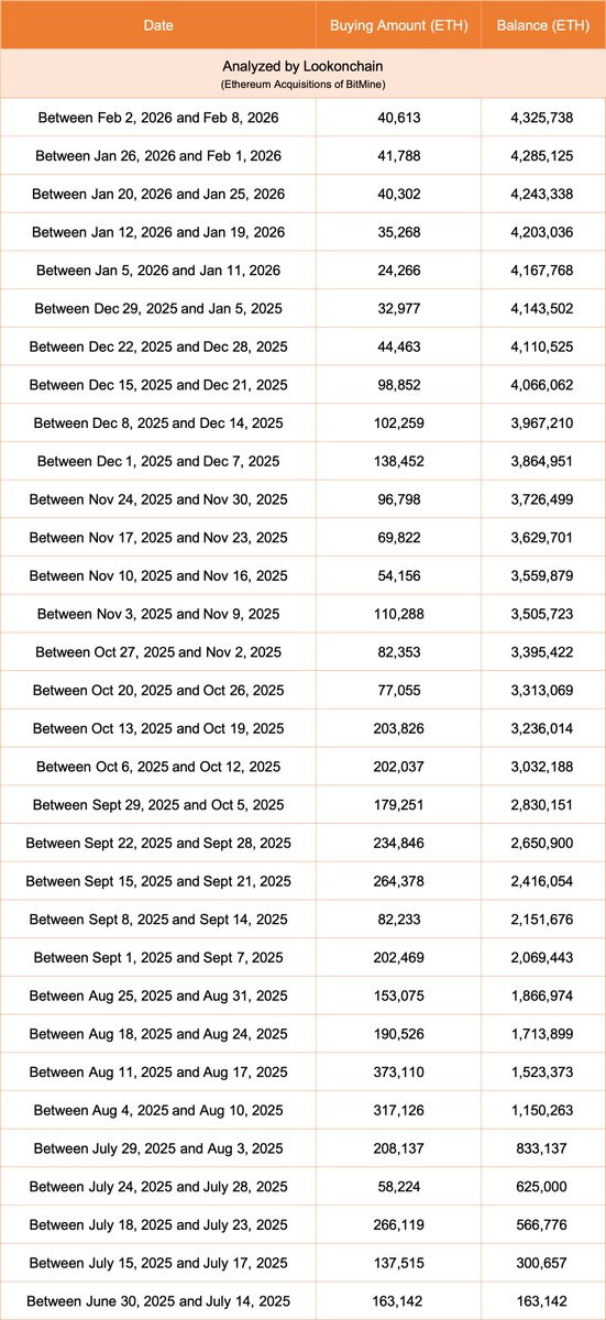 Lookonchain tweet media