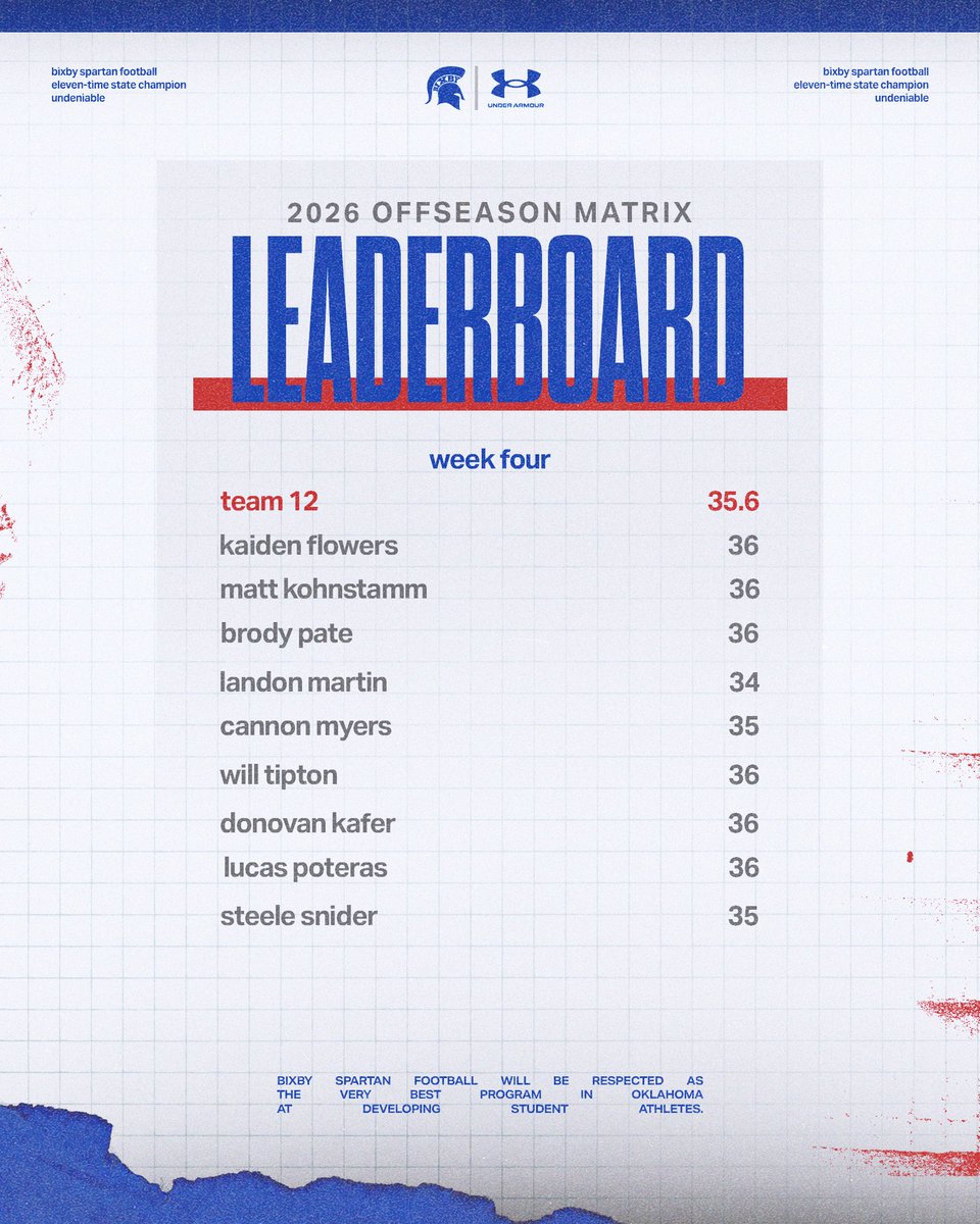 The Undeniable Need for Week Numbers