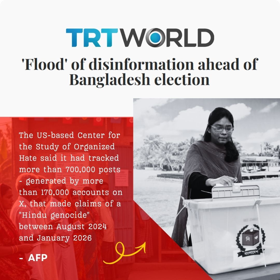The US-based Center for the Study of Organized Hate said it had tracked more than 700,000 posts - generated by more than 170,000 accounts on X, that made claims of a "Hindu genocide" between August 2024 and January 2026 &amp; more than 90% of this content originated from India.