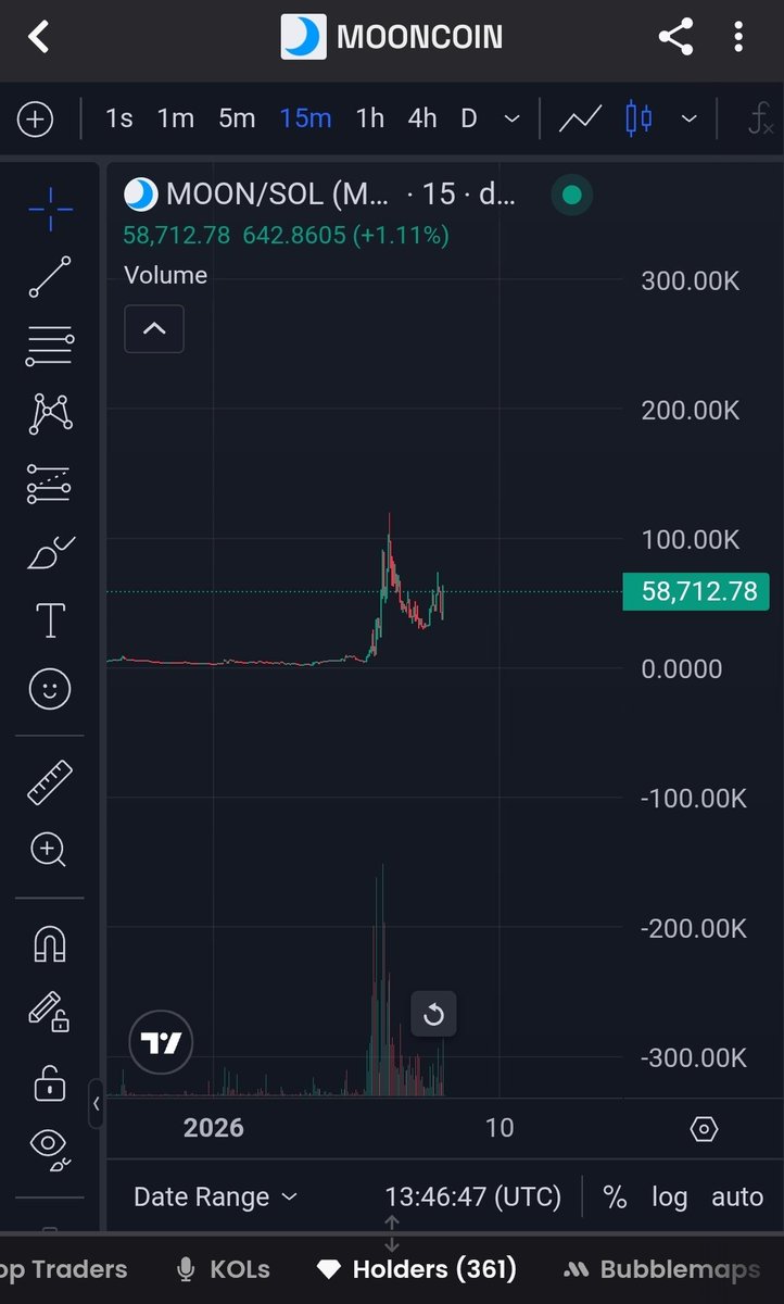 designil_'s tweet photo. $MOON REVERSAL 
8vVHBmASTSFAYEFNQg3qxQQJQ5vBoAVRWYsdgEahpump

#MOONCOIN #SOLANA #MEMECOIN #MOON https://t.co/QIMSGtPo3Z