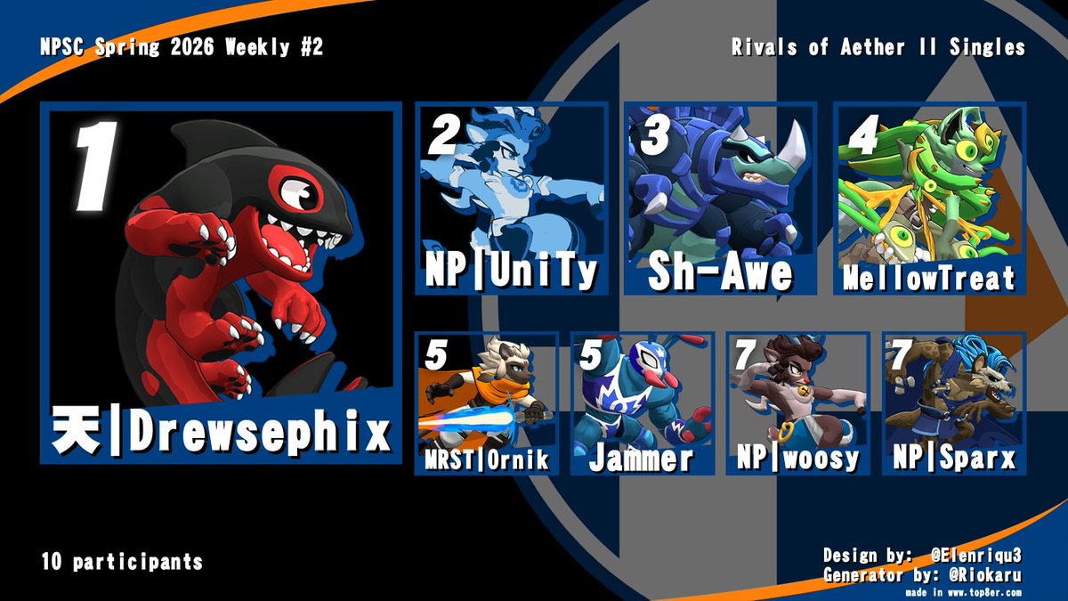 NPSmashClub's tweet photo. Thanks to all attendees of our second weekly of 2026! Here are the results from our brackets! https://t.co/aPcntTyfZx