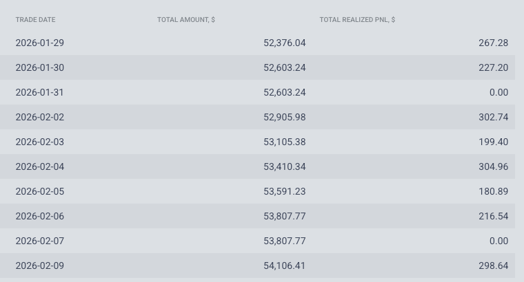 Darling Trades tweet media