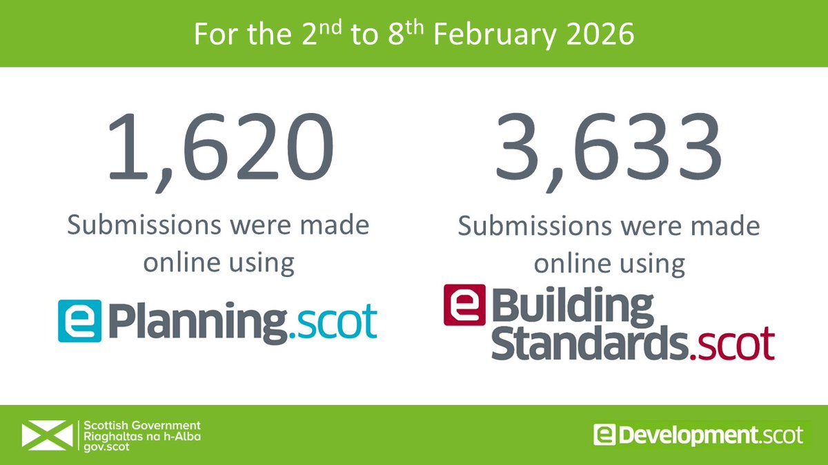 eDevelopment.scot tweet media