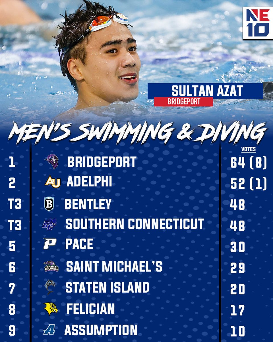 The NE10 tweet media