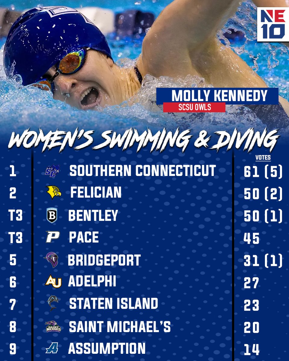 The NE10 tweet media