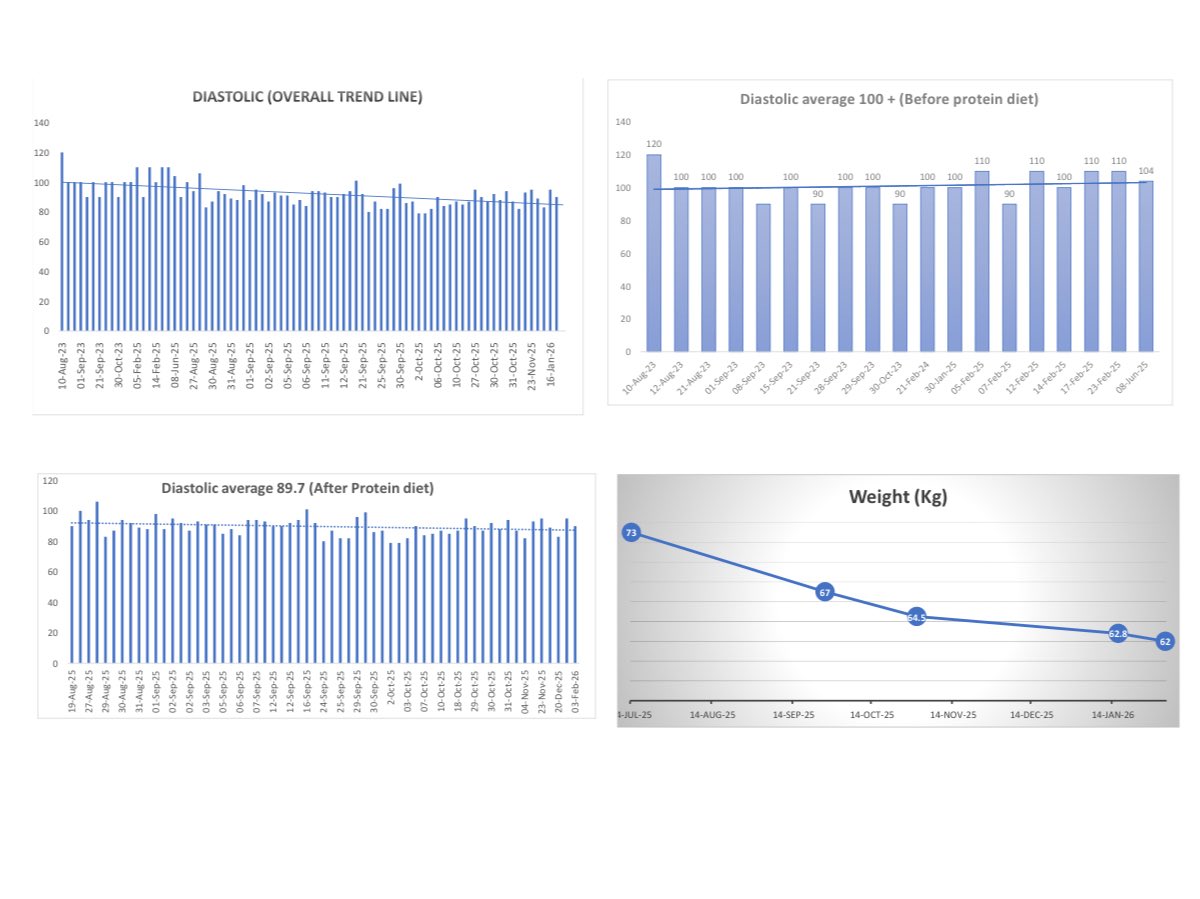 Dr.Sayajirao Gaikwad tweet media