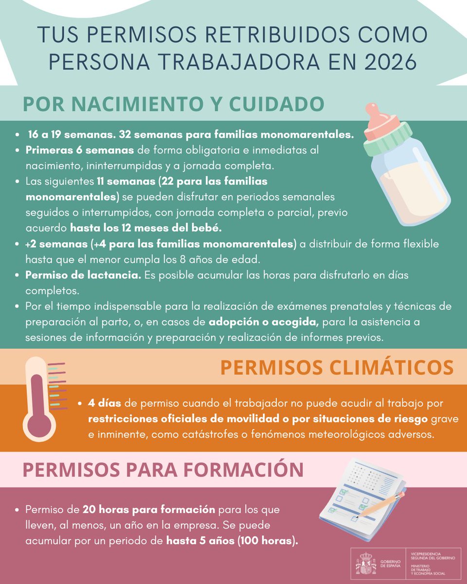 Ministerio Trabajo y Economía Social tweet media