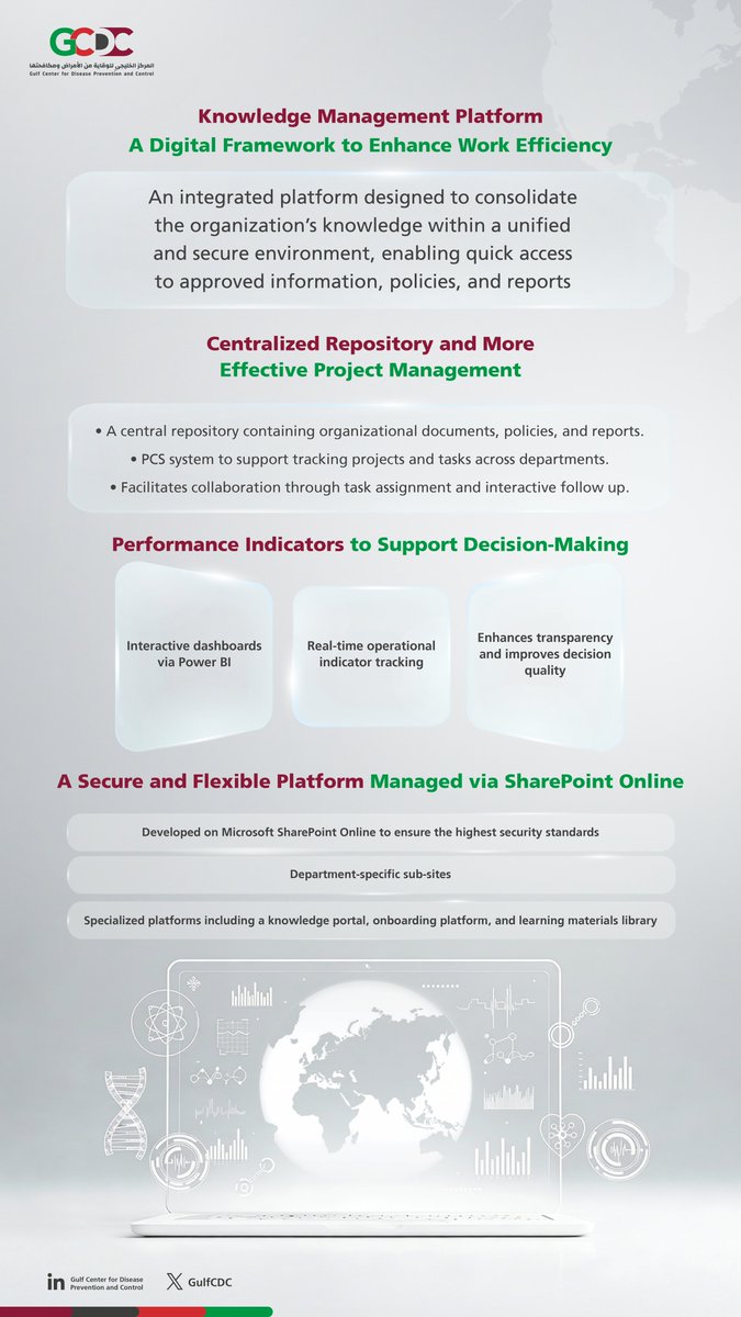 المركز الخليجي للوقاية من الأمراض و مكافحتها tweet media