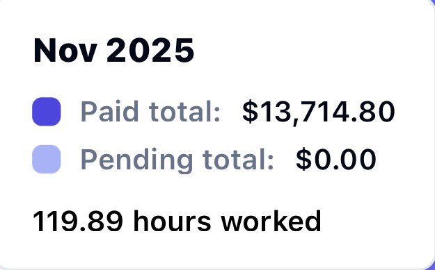 famous_dyl's tweet image. November was a solid month.
All 100% remote. #aitraining
Many roles available. #hiring