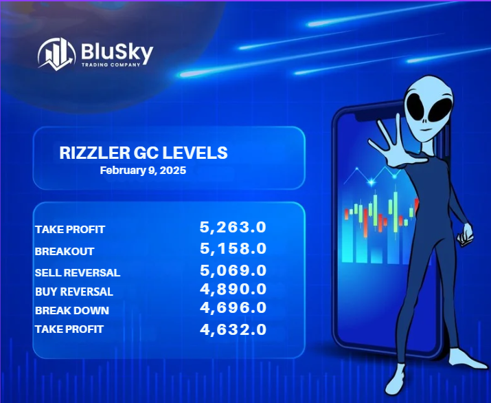 Good Morning Traders! Here are my levels for Nasdaq S&amp;P and Gold for today's trading session. Don't forget to watch my live stream today <a href="/BluSkyTrading/">BluSky Trading Company</a> or join our discord discord.gg/KTWctPZdnw