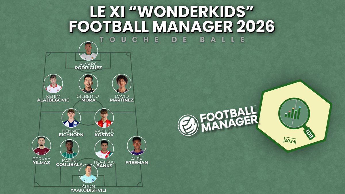 touchedeballe's tweet photo. 💎FM x TDB - Le XI des Wonderkids

Série terminée, voici le récapitulatif de nos 11 joueurs sélectionnés dans notre listing "Wonderkids", inspiré par @FMFrance, dont les profils ont été validés par la vidéo et la data 🔎

Et vous, qui est votre chouchou ?

https://t.co/TcGtIoUPps https://t.co/BkP2O9OQEg