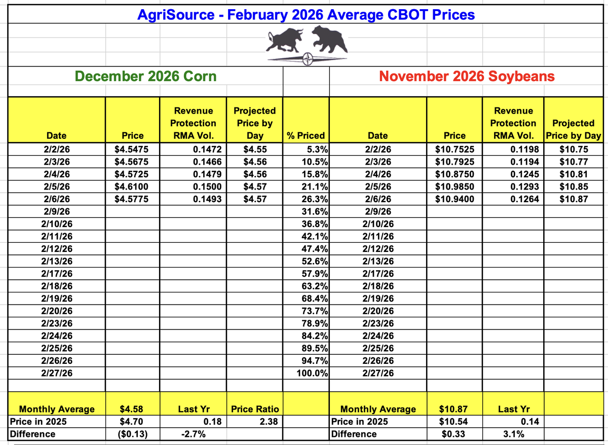 AgriSource Inc tweet media