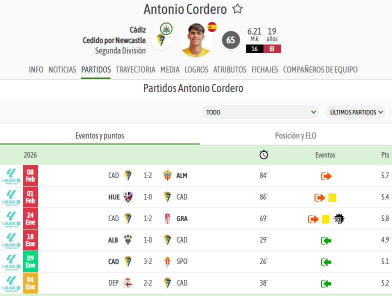 BeSoccer tweet media