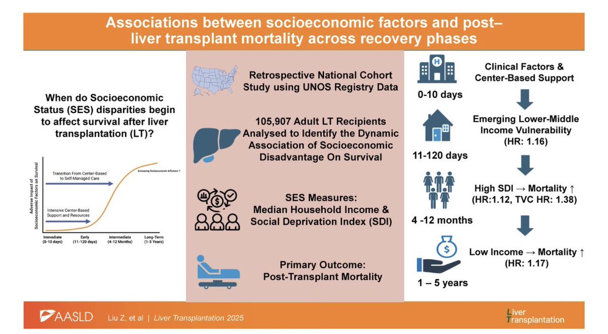 Liver Transplantation Journal (LTxJournal) tweet media