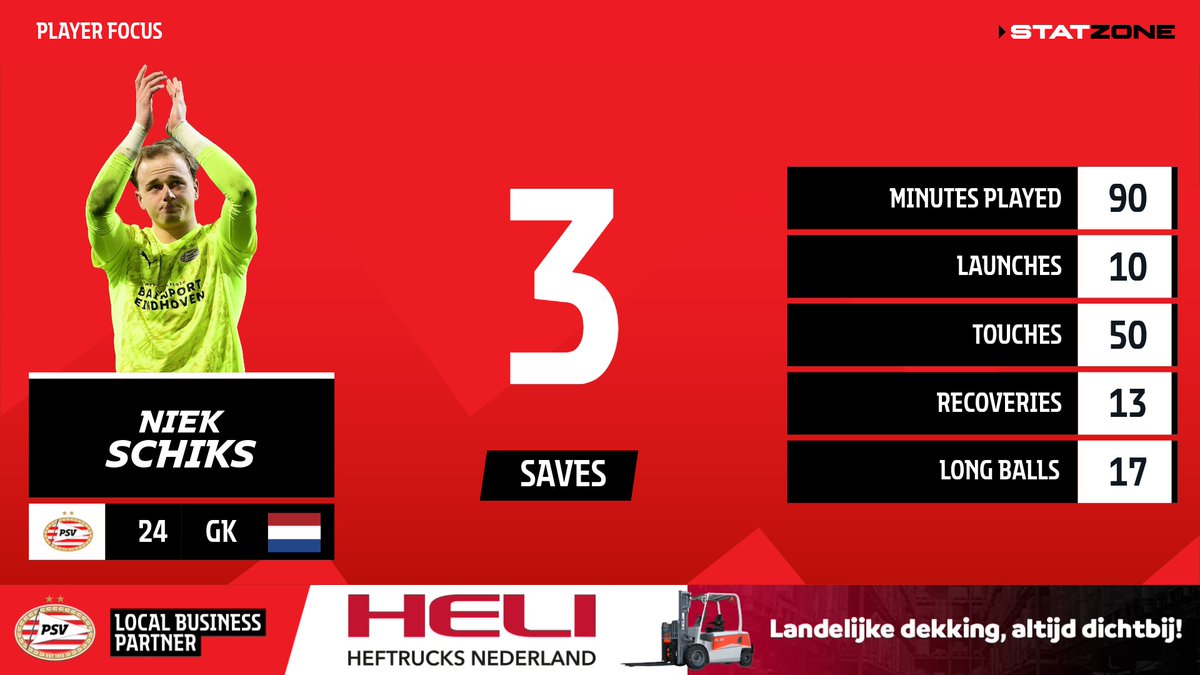 PSV StatZone tweet media