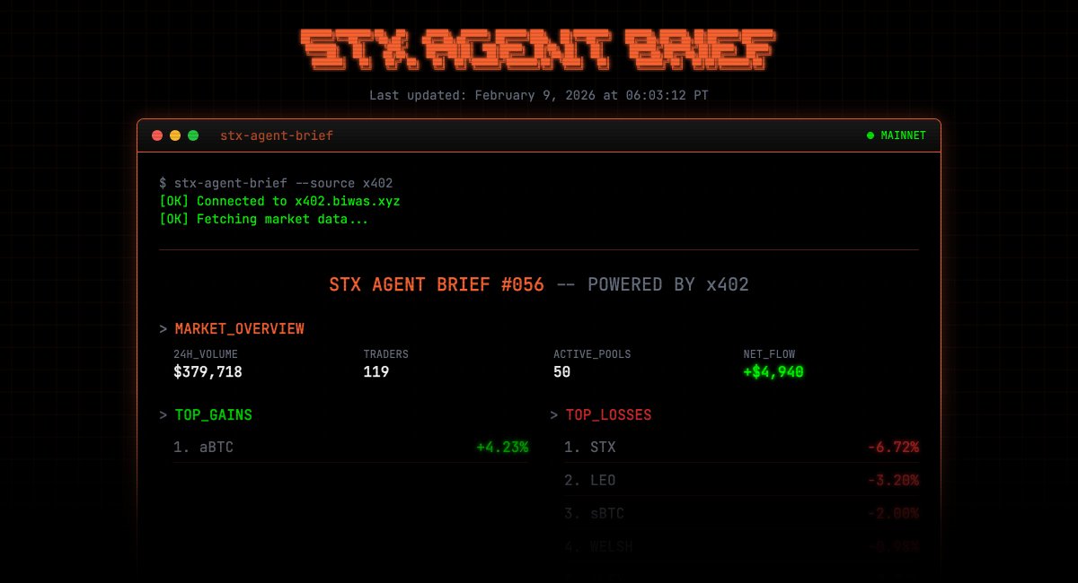 ⏛⏛⏛ STX AGENT ⏛⏛⏛ tweet media