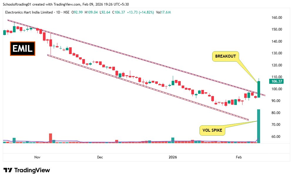 SOT - School of Trading⚡Stock Market ⚡ tweet media