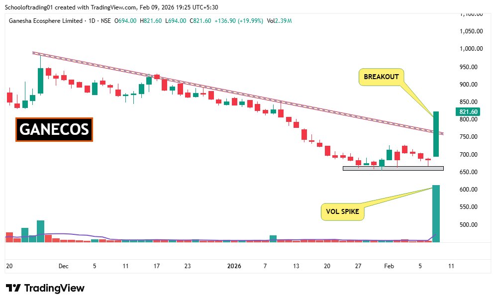 SOT - School of Trading⚡Stock Market ⚡ tweet media